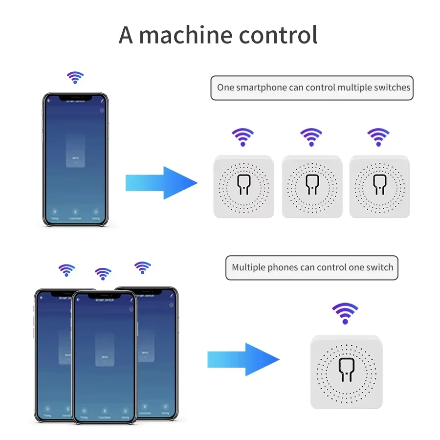 16A 20A WiFiスマートスイッチ 2ウェイコントロー - Rf 433Mhz Module のレビューと価格