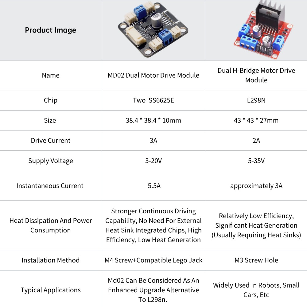 4 TTモーターとドライバーキット 4 DCモーター コンパ - L298N Motor Driver のレビューと価格