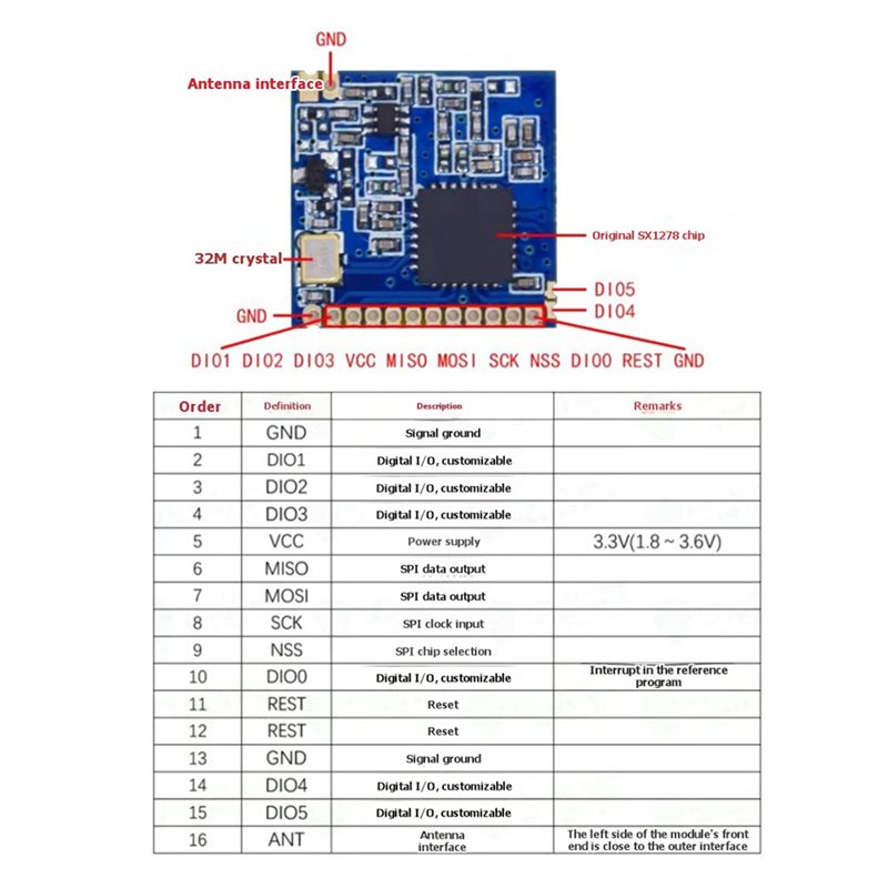 2X SX1278 Lora 433Mhz ワイヤレスモジュ - Rf 433Mhz Module のレビューと価格