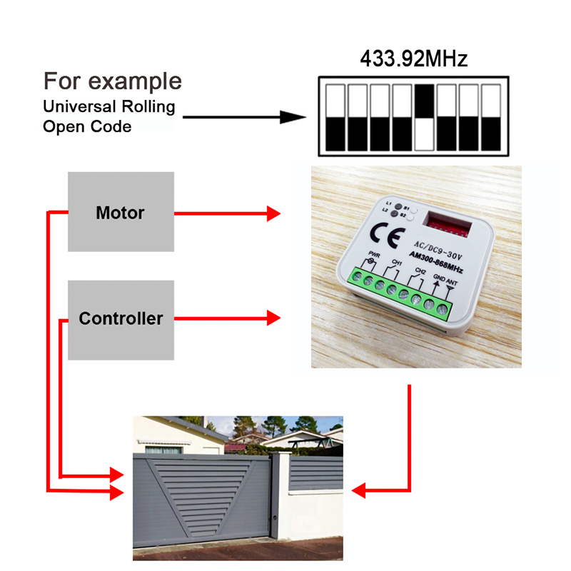 1-20個の新しいユニバーサルRX MULTI 300〜86 - Rf 433Mhz Module のレビューと価格